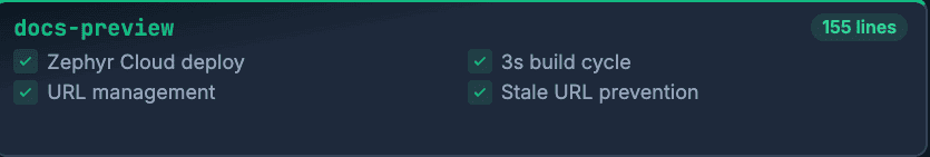docs-preview skill card: 155 lines covering Zephyr Cloud edge deploy, 3-second build cycle, URL management, and stale URL prevention